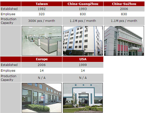 mean-well-factories-and-offices