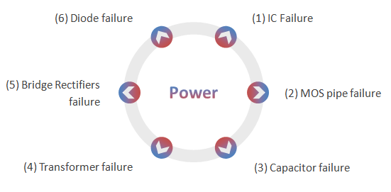 six-factors-cause-power-problem
