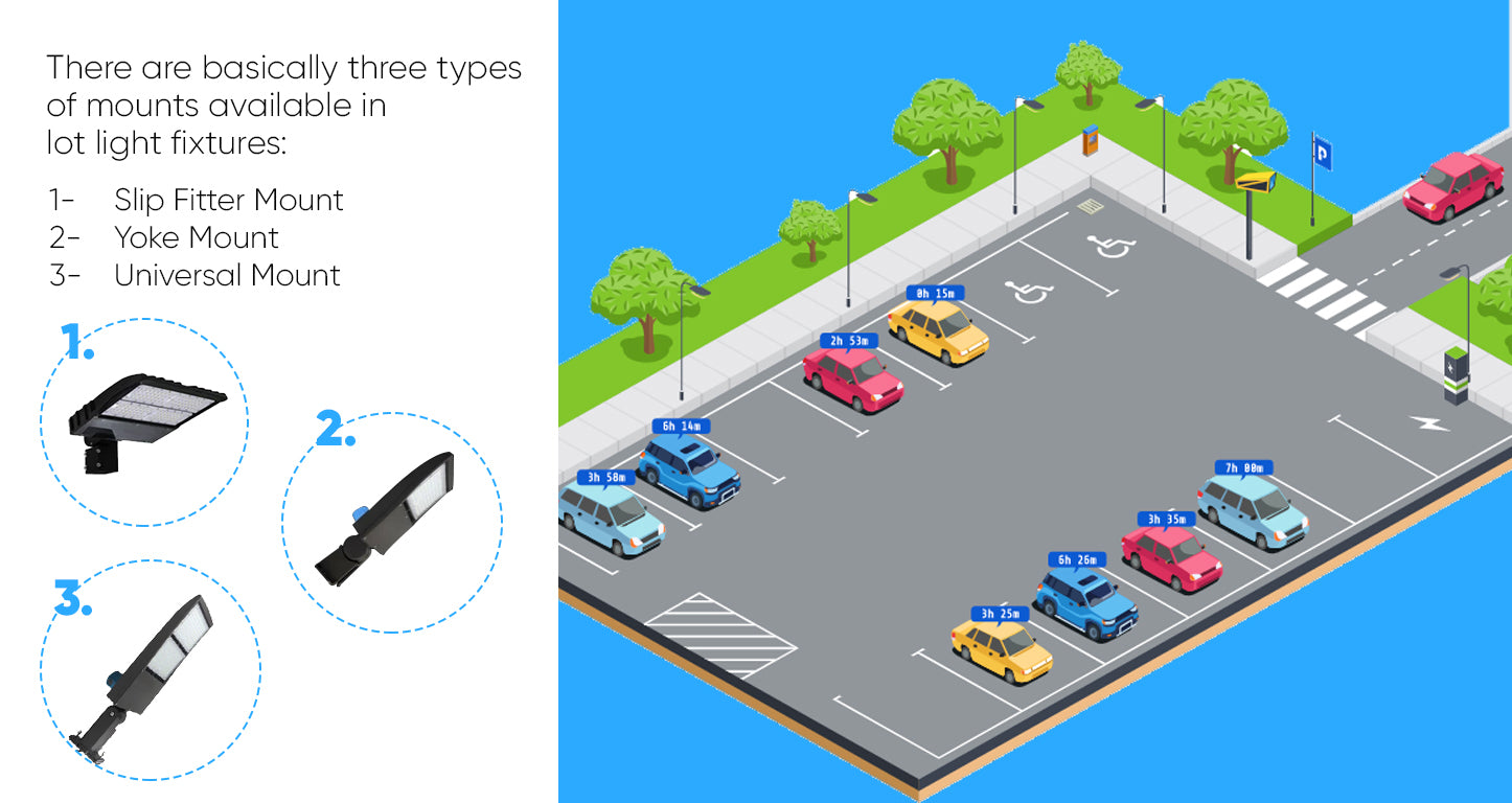 mounting options for parking fixtures