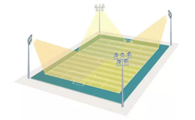 led lights for basketball court led lights for basketball court