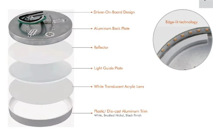ETL Certified 5/6 Inch 5CCT Dimmable Canless LED Recessed Downlight best